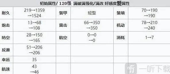 碧蓝航线强度
