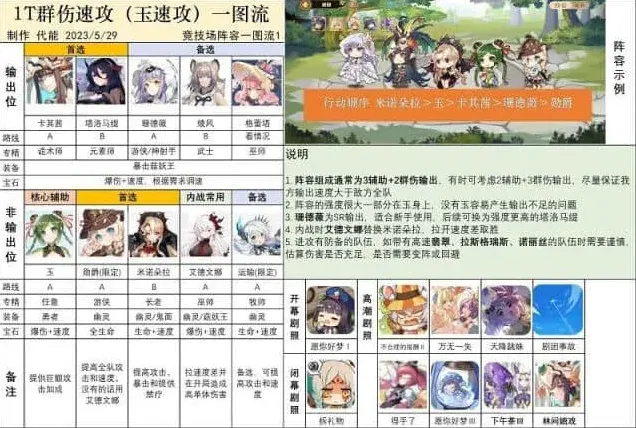 艾希值得