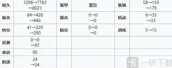 碧蓝航线装备