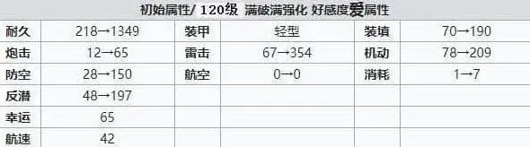 碧蓝航线建造