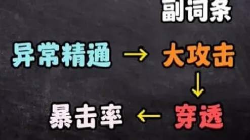异常推荐