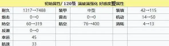 碧蓝航线建造