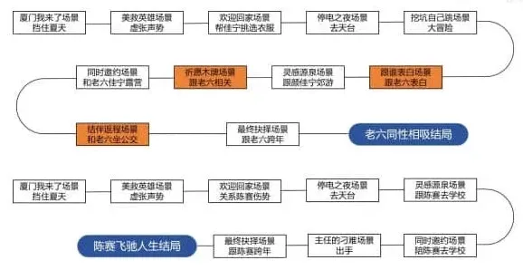 物种起源我被