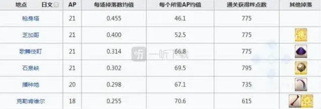 命运刷爆