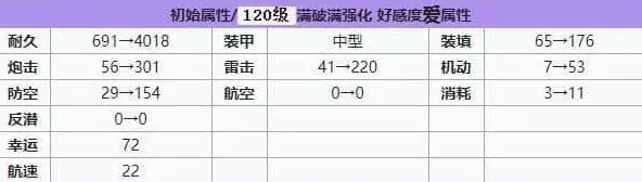 碧蓝航线建造