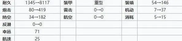 碧蓝航线装备