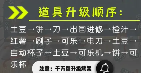 沙威玛传奇怎么玩