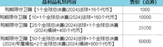 英雄联盟全球总决赛