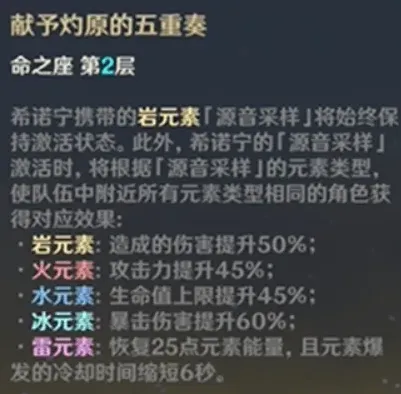 《原神》：希诺宁命座抽取攻略