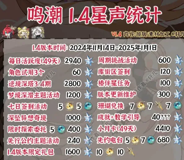 鸣潮版本