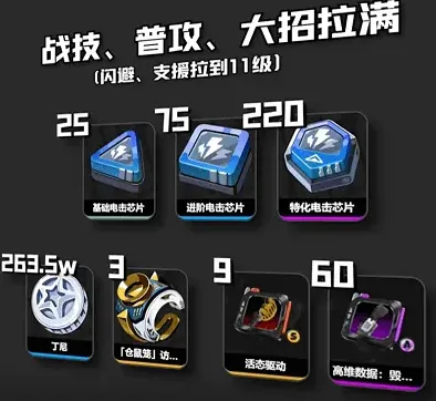 异常是什么