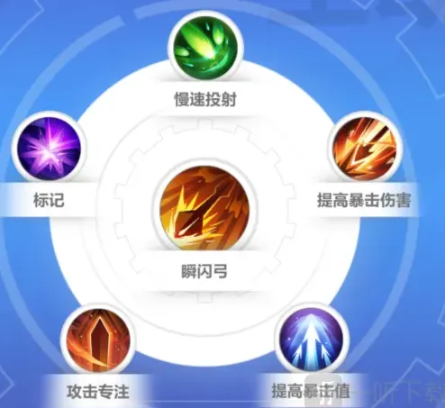 《火炬之光无限》：逃脱者宾技能搭配教程