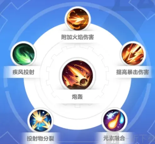 异常技能
