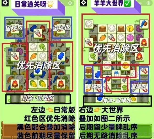 羊了个羊攻略