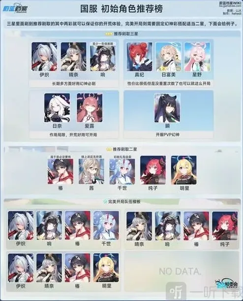 蔚蓝档案初始
