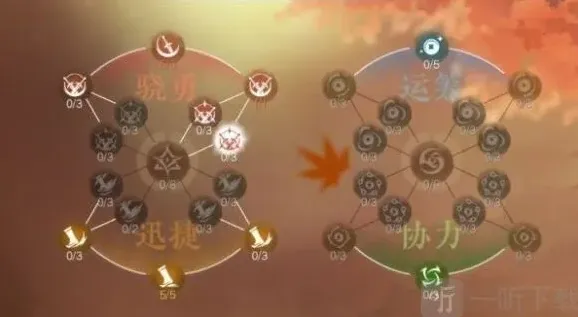 逆水寒逐鹿仙原天赋加点指南