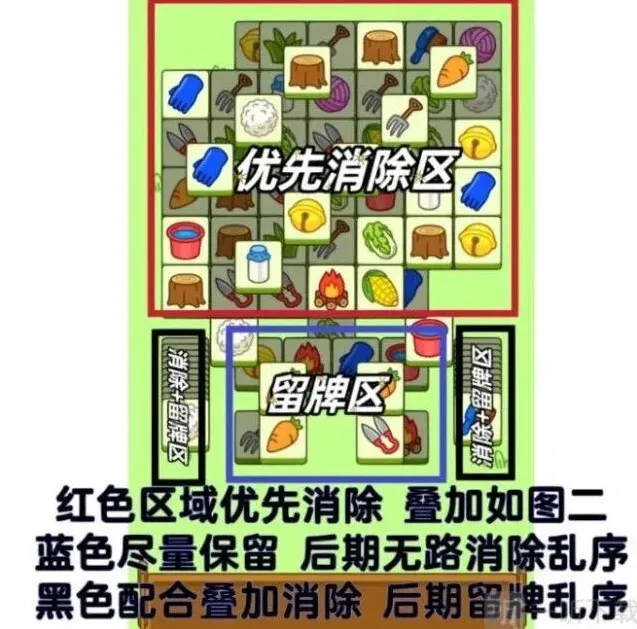 羊了个羊通关