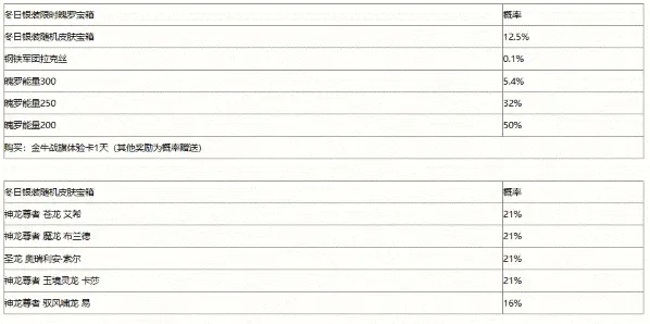 军团宝箱