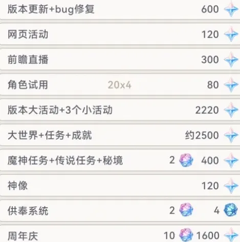 原神版本
