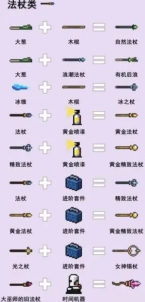 元气骑士武器大全