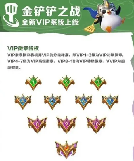 小小英雄VIP等级价格表指南