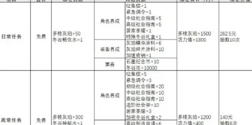 物华弥新物华
