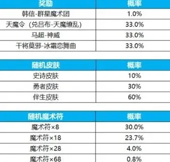 异常王者荣耀群