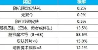 异常王者