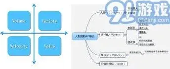 学习通深入了解