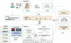 高德地图规划