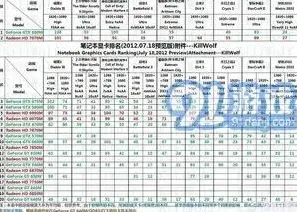 笔记显卡性能排行