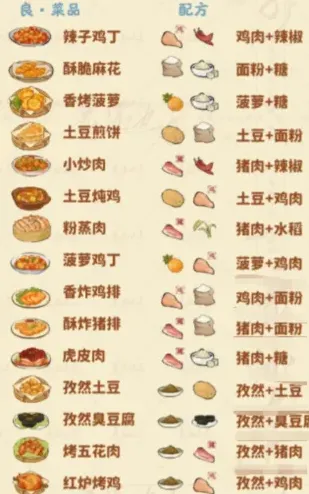 桃源深处有人家食来运转