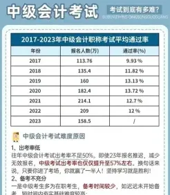 通过率
