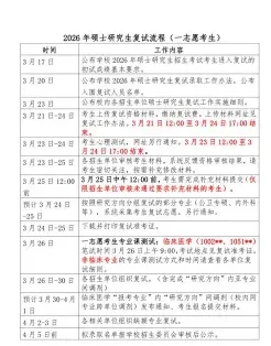 复试