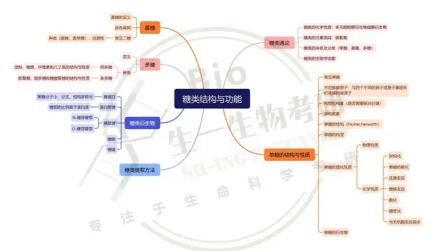 概念