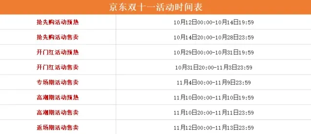 京东时间表