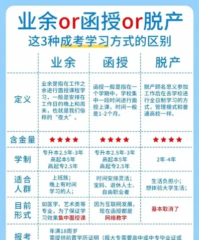 学习时间