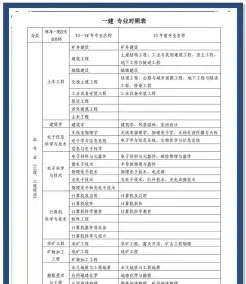 一级建造师