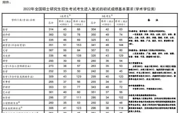 参考书目