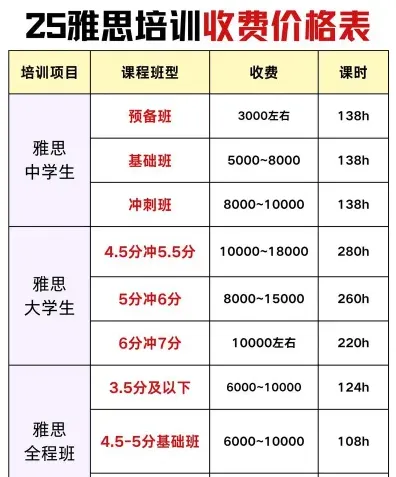 报名费用