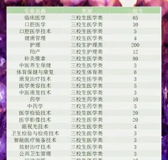 云南医药