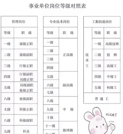 信息