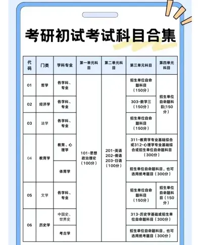 报考点