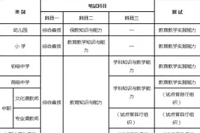 教师资格考试