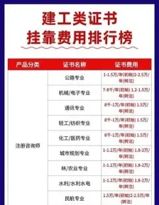 市政