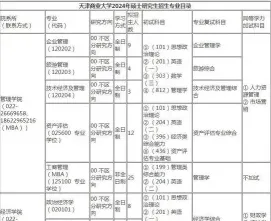 天津商业大学