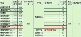 学院
