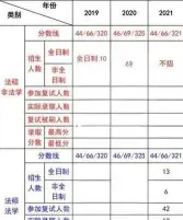 复核