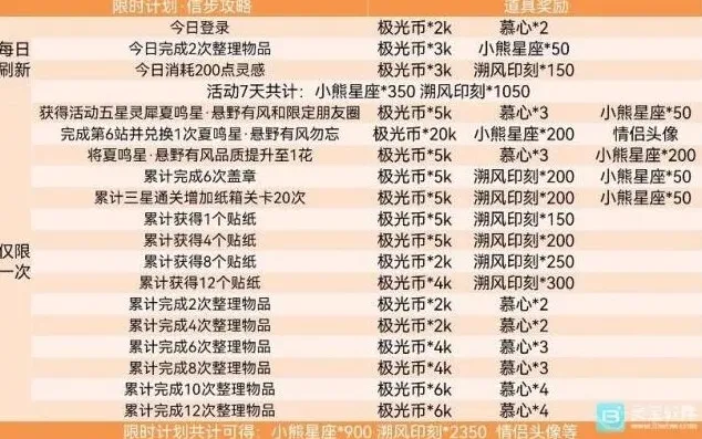 光与夜之恋攻略