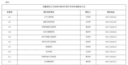 审核